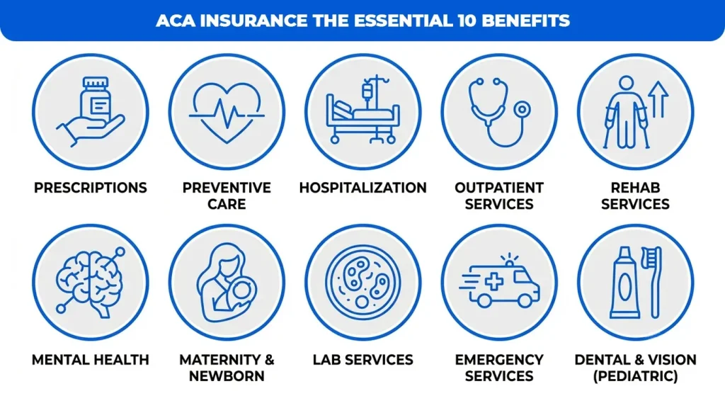 aca-insurance-the-essential-10-benefits